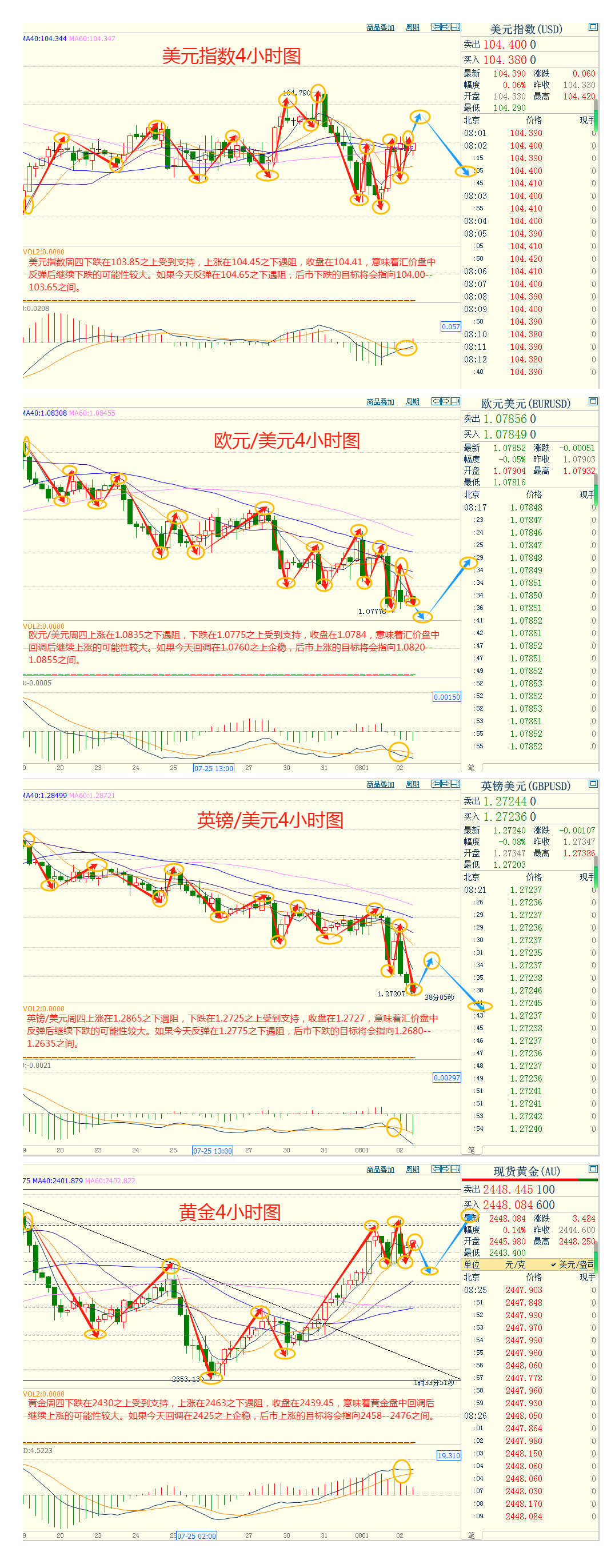 CWG资讯:市场避险需求回升,美元周四上涨;金价从两周高点回落,市场等待非农决战 