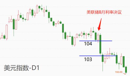 ATFX本周前瞻：杰克逊霍尔央行年会、美联储会议纪要