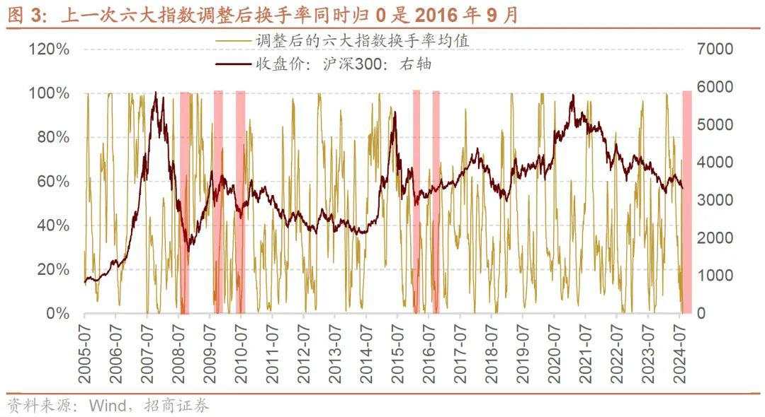 一些比较少出现的A股见底信号