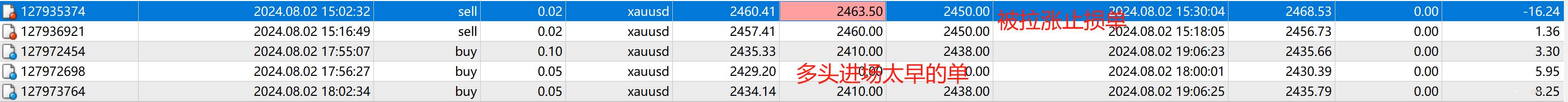 大难不死，必有后福
