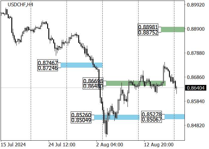 USD/CHF: STATISTIK PRODUKSI INDUSTRI MENDUKUNG FRANC