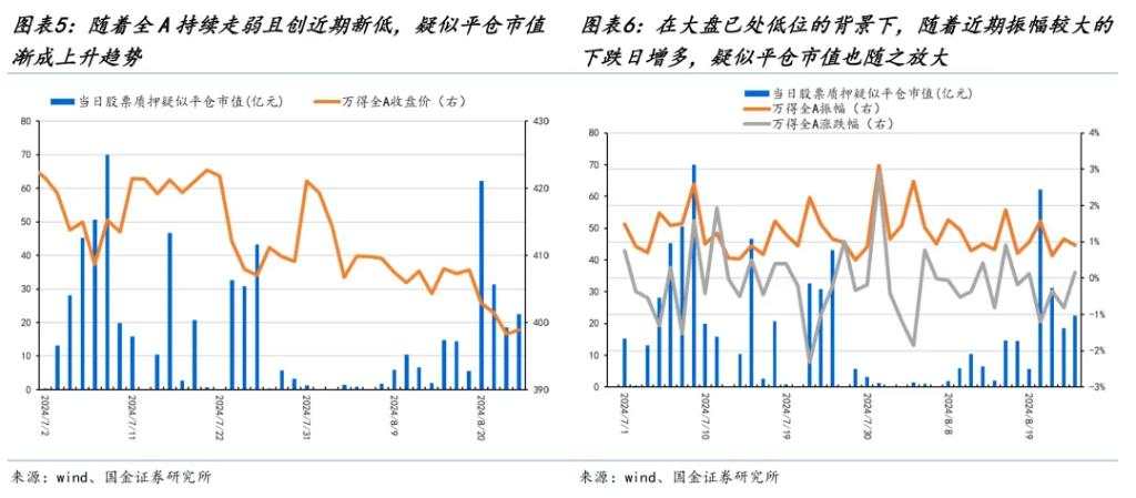 A股新一轮波动率上行周期开启：如何系统性甄选高股息？