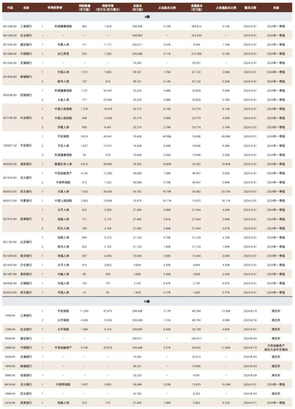 银行上涨的逻辑