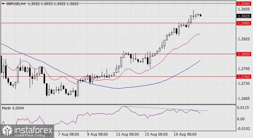 Prakiraan untuk GBP/USD pada 21 Agustus 2024