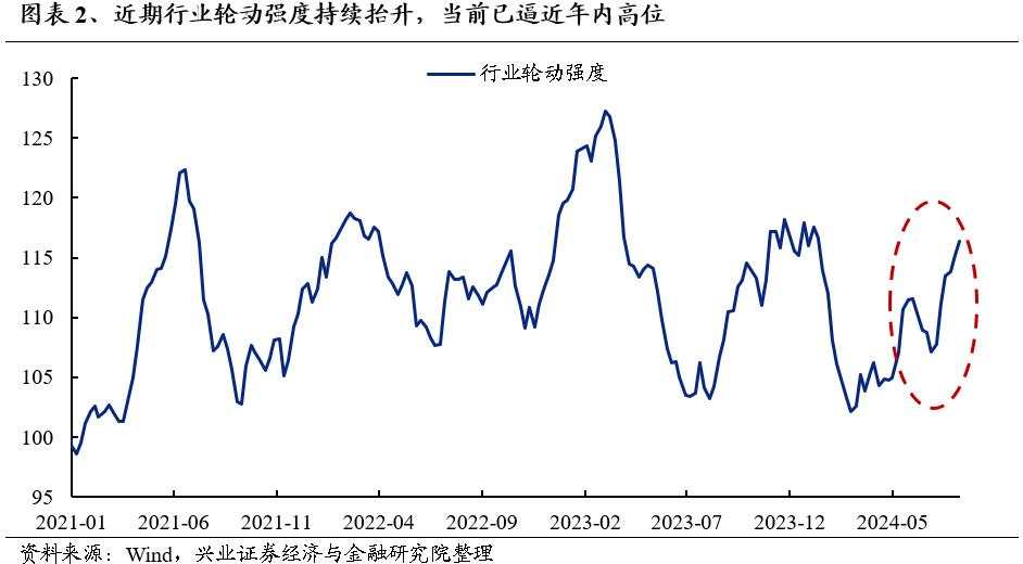 这次中报季非常关键