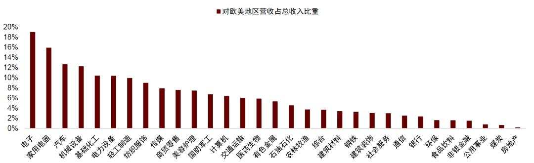 中金：如何对冲美国衰退风险？