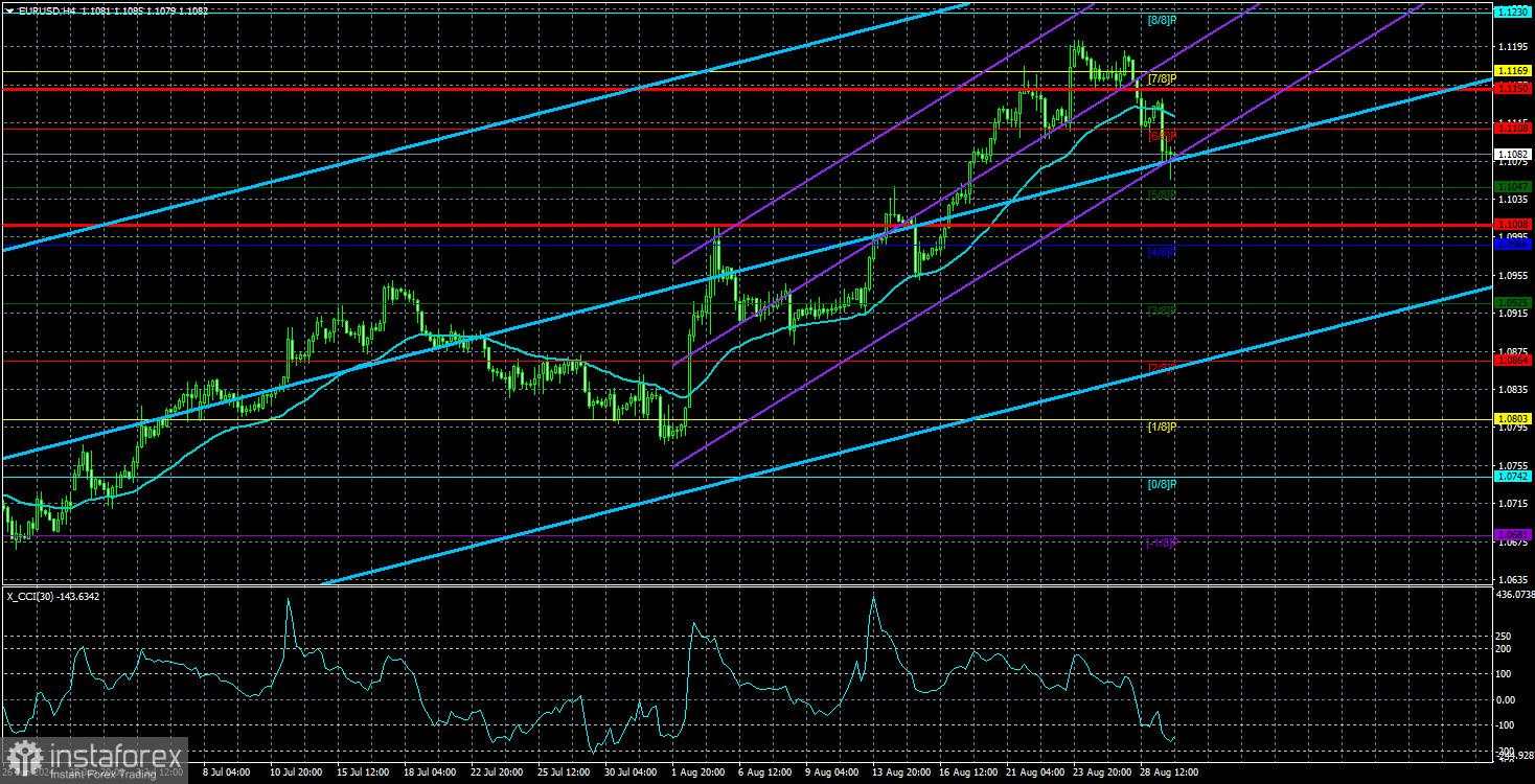 Ulasan EUR/USD pada 30 Agustus; Tanda-tanda Awal Tren Penurunan