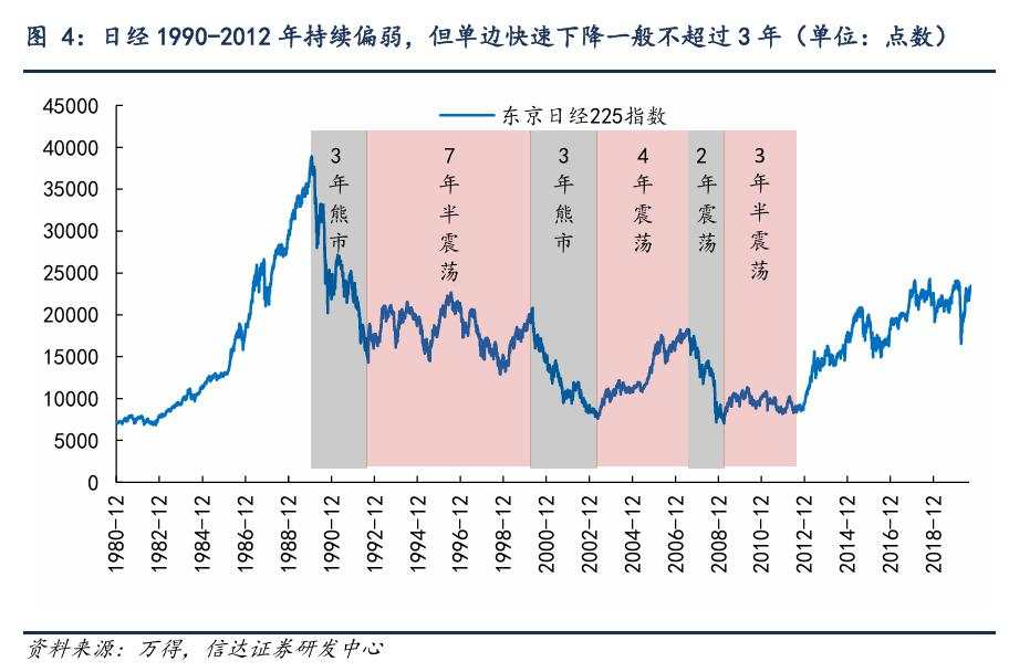 熊了三年，A股又到变盘时刻？