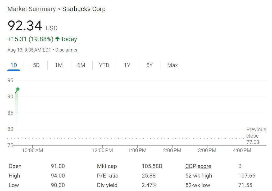 通胀降温利好降息押注，纳指涨超2%，英伟达涨6.5%，油价跌2%，日元转涨