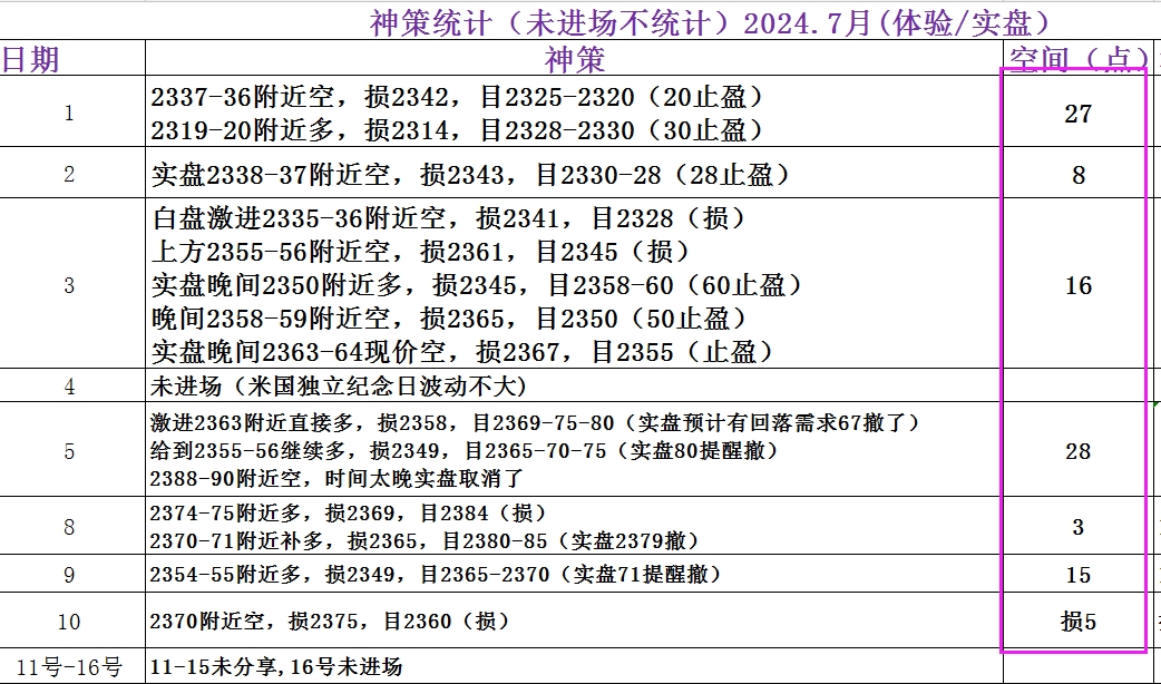 康姑娘:7月234 今日回2440哆