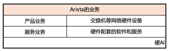 Arista押注以太网表现超预期，英伟达迎来劲敌