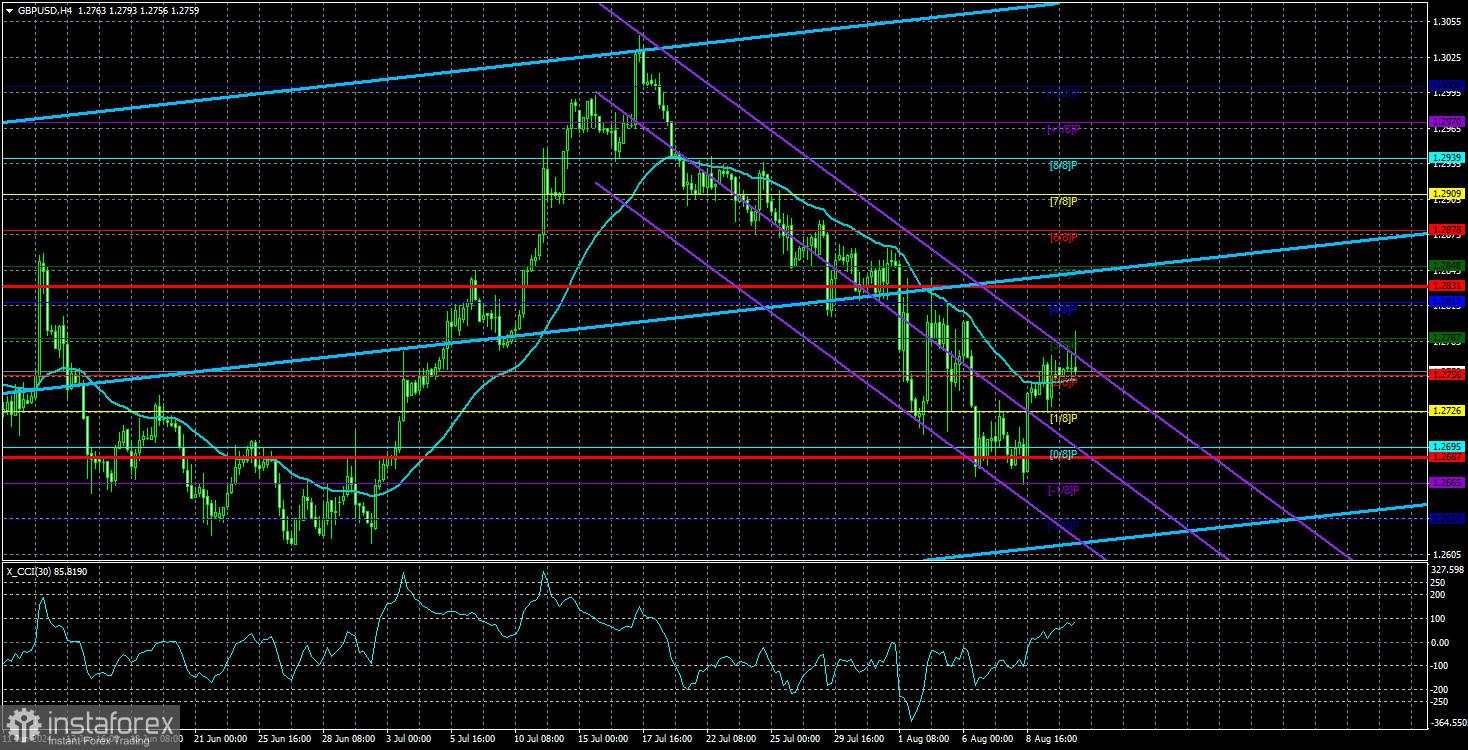 Tinjauan GBP/USD pada 13 Agustus; Pound Sterling masih belum pasti