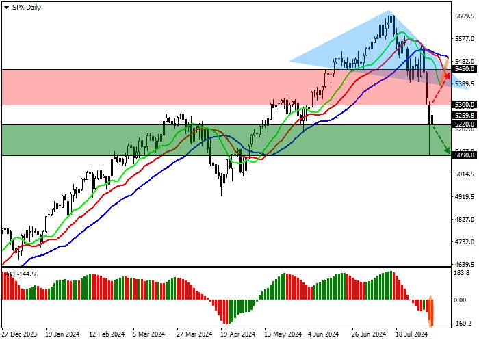 S&P 500: KỲ VỌNG TRUNG LẬP TỪ BÁO CÁO HÀNG QUÝ CỦA CÁC CÔNG TY THÀNH PHẦN KHÔNG THỂ GIỮ CHỈ SỐ KHÔNG BỊ GIẢM