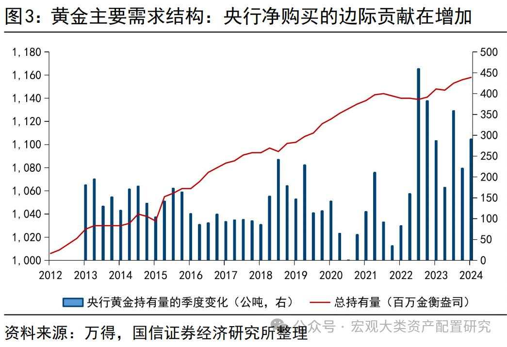 金价打破僵局需要何种条件