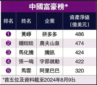 拼多多财报 “小意外”，引发股价 “大跳水”