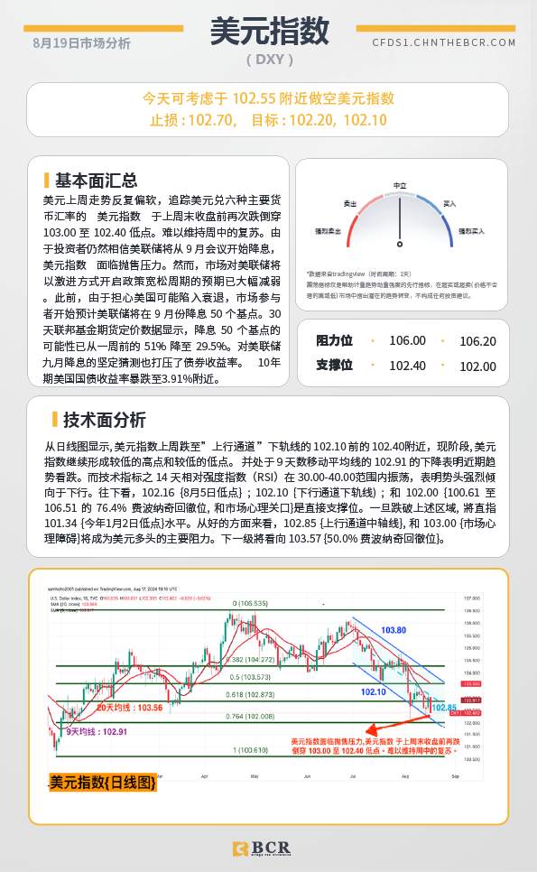 BCR每日早评及分析-2024年8月19日
