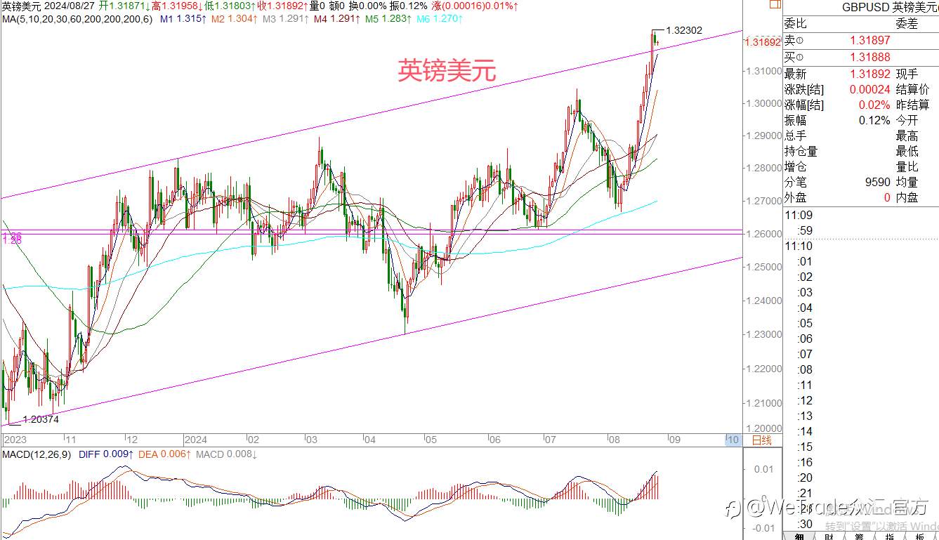 WeTrade 每日汇评>>王萍-策略分析:黄金陷入高位震荡