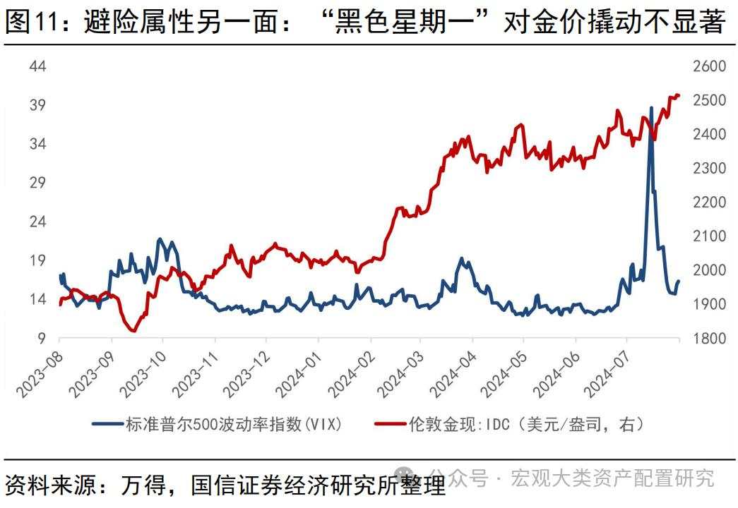 金价打破僵局需要何种条件