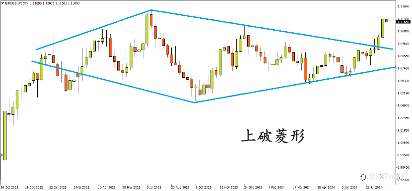 【FXTM富拓】9月降息成定局，但这些交易观念很致命…