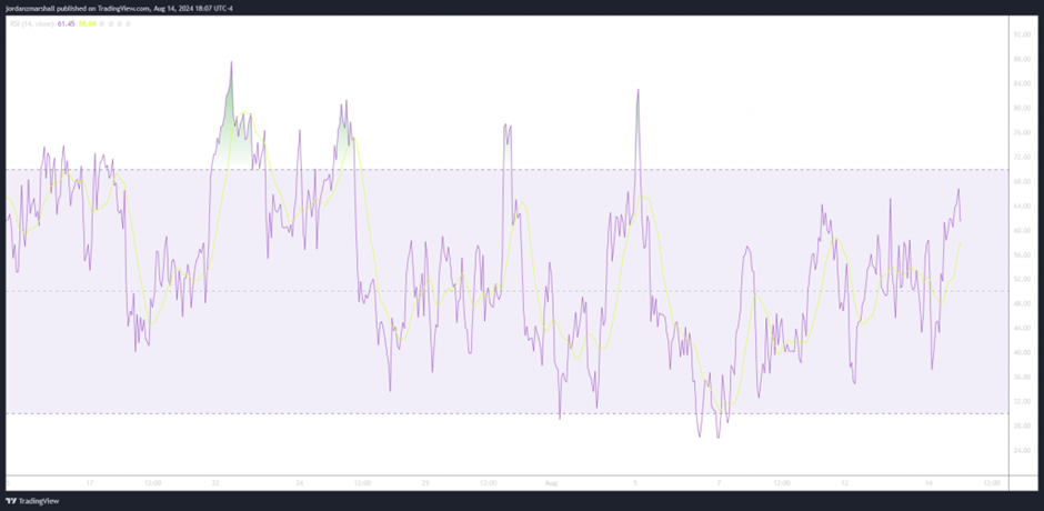 Mastering Elliott Waves with RSI: A Beginner's Guide