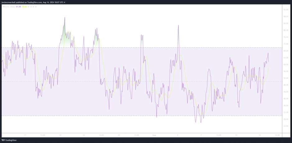 Mastering Elliott Waves with RSI: A Beginner's Guide