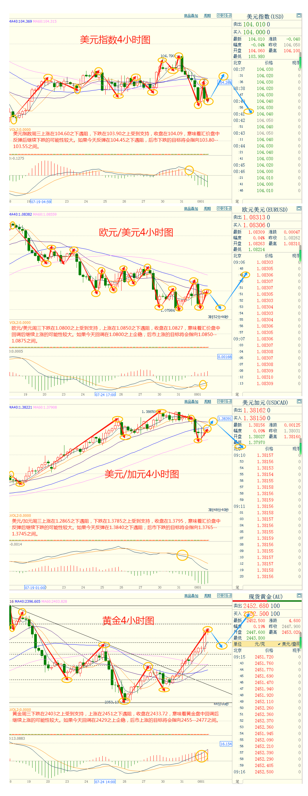 CWG资讯：美联储表示可能在9月份降息， 美元周三显著下跌；伊朗下令反击，金价飙升近40美元至近两周高位