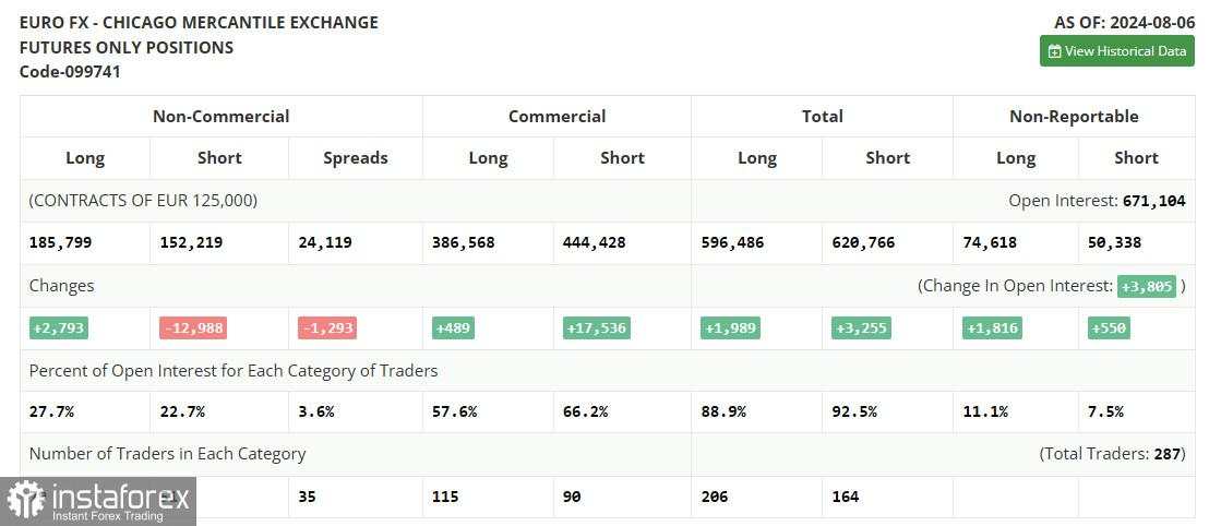 EUR/USD: Rencana Perdagangan untuk Sesi Amerika pada 15 Agustus (Tinjauan Perdagangan Pagi). Tidak Ada Perubahan Signifikan