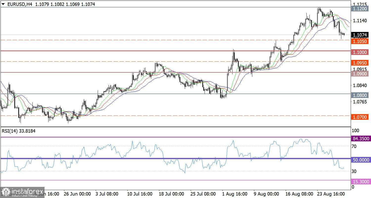 Hot Forecast untuk EUR/USD pada 30 Agustus 2024