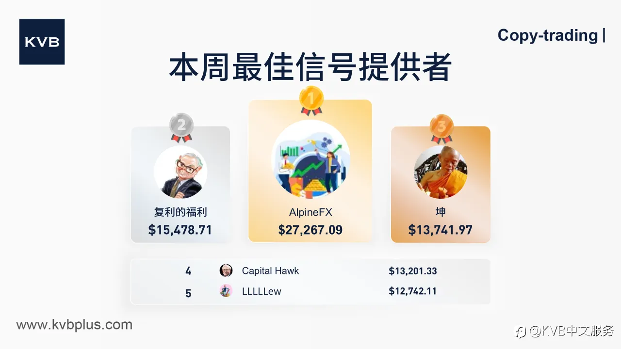 揭晓本周顶级信号提供者 ！ 🎉👏🏻