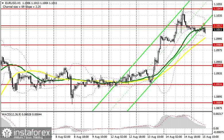 EUR/USD: Rencana Perdagangan untuk Sesi Amerika pada 15 Agustus (Tinjauan Perdagangan Pagi). Tidak Ada Perubahan Signifikan