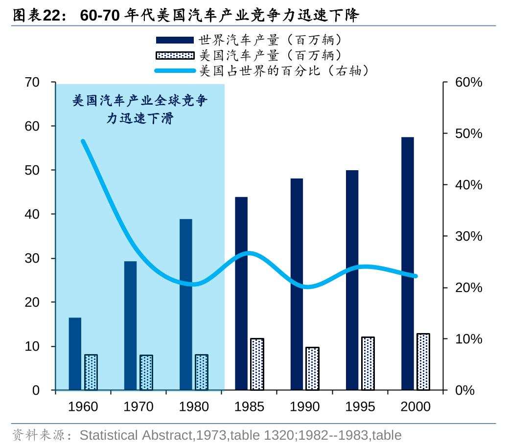 历史上美股核心资产泡沫是如何终结的？