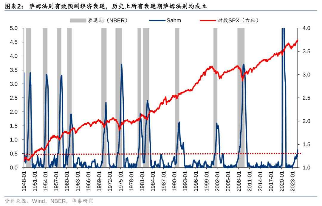 历史上美股核心资产泡沫是如何终结的？