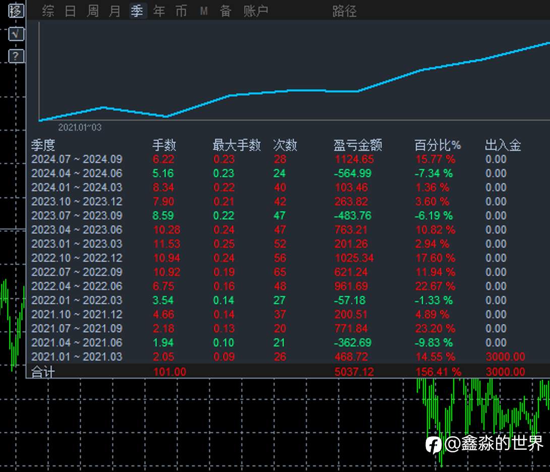 存活三年八个月策略,34号账号34个月