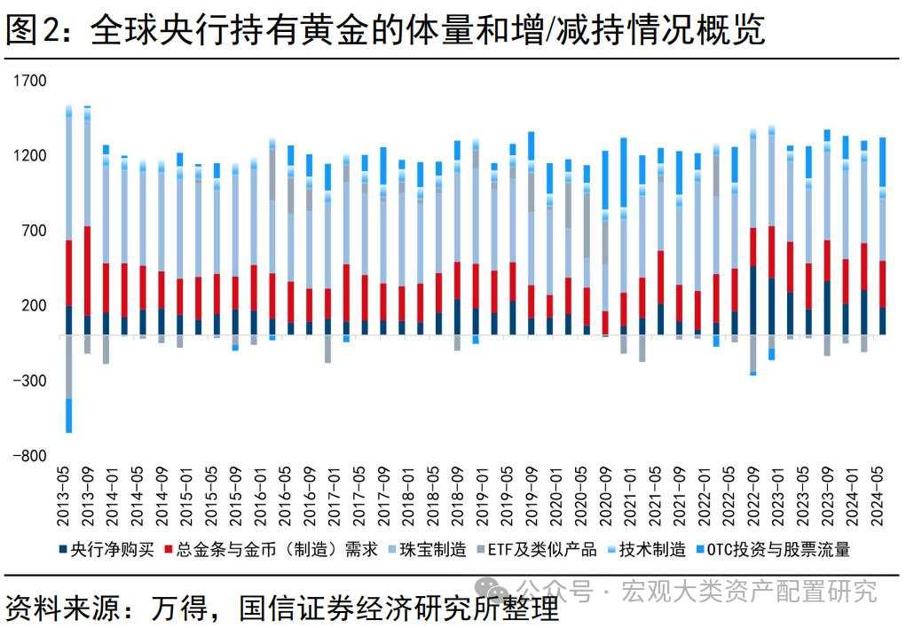 金价打破僵局需要何种条件