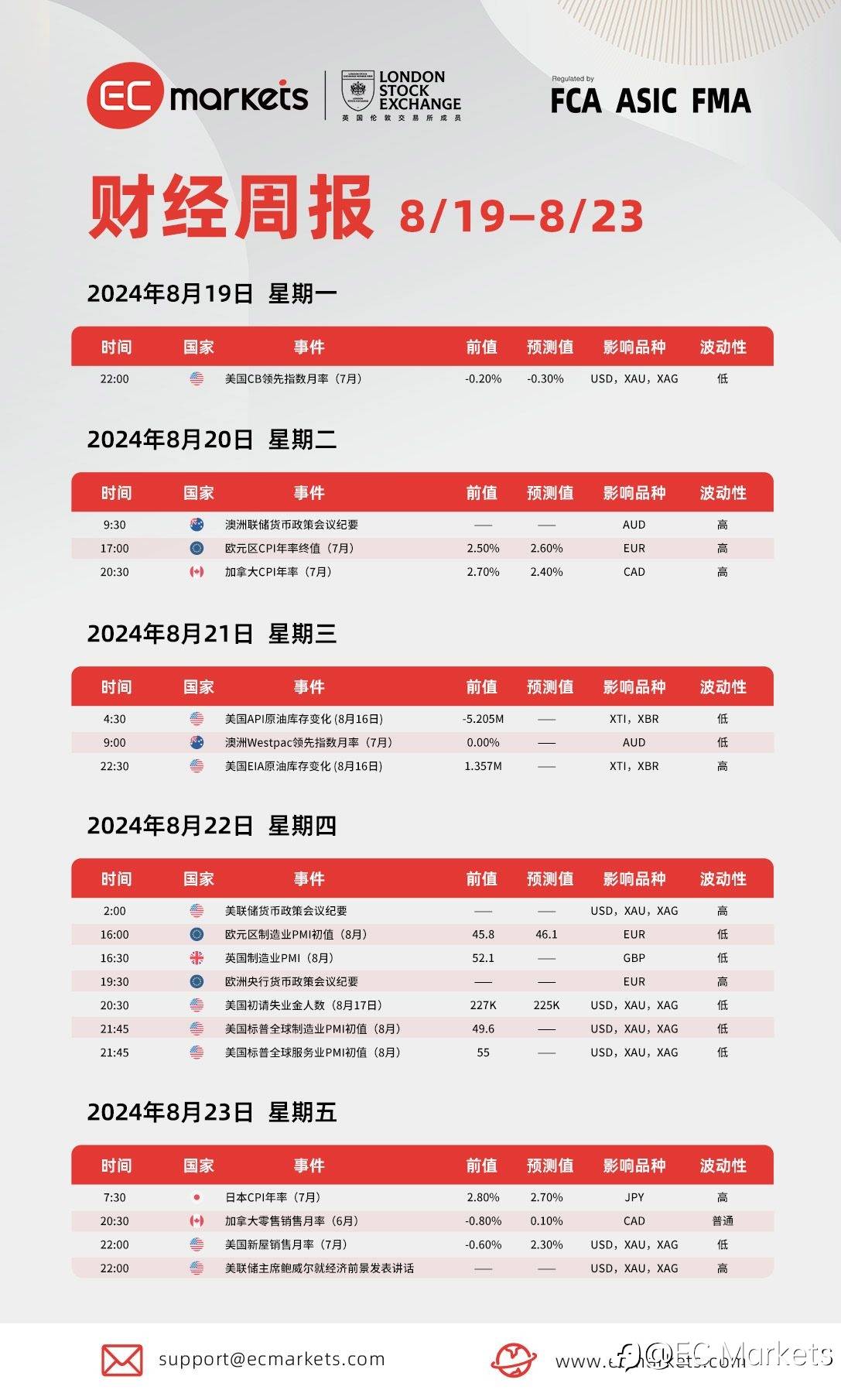 EC Markets财经周报08月19日-08月23日