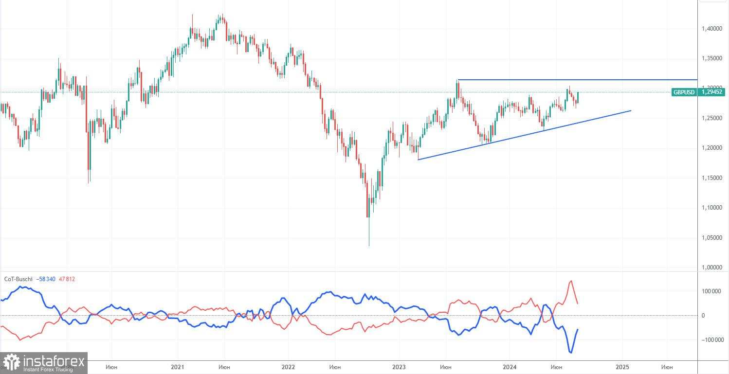 Rekomendasi Trading dan Analisis untuk GBP/USD pada 21 Agustus; Pidato Powell Tidak Lagi Menarik