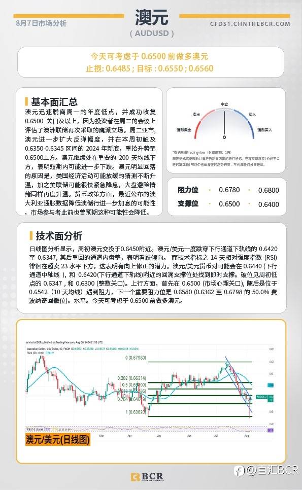 BCR每日早评及分析-2024年8月7日
