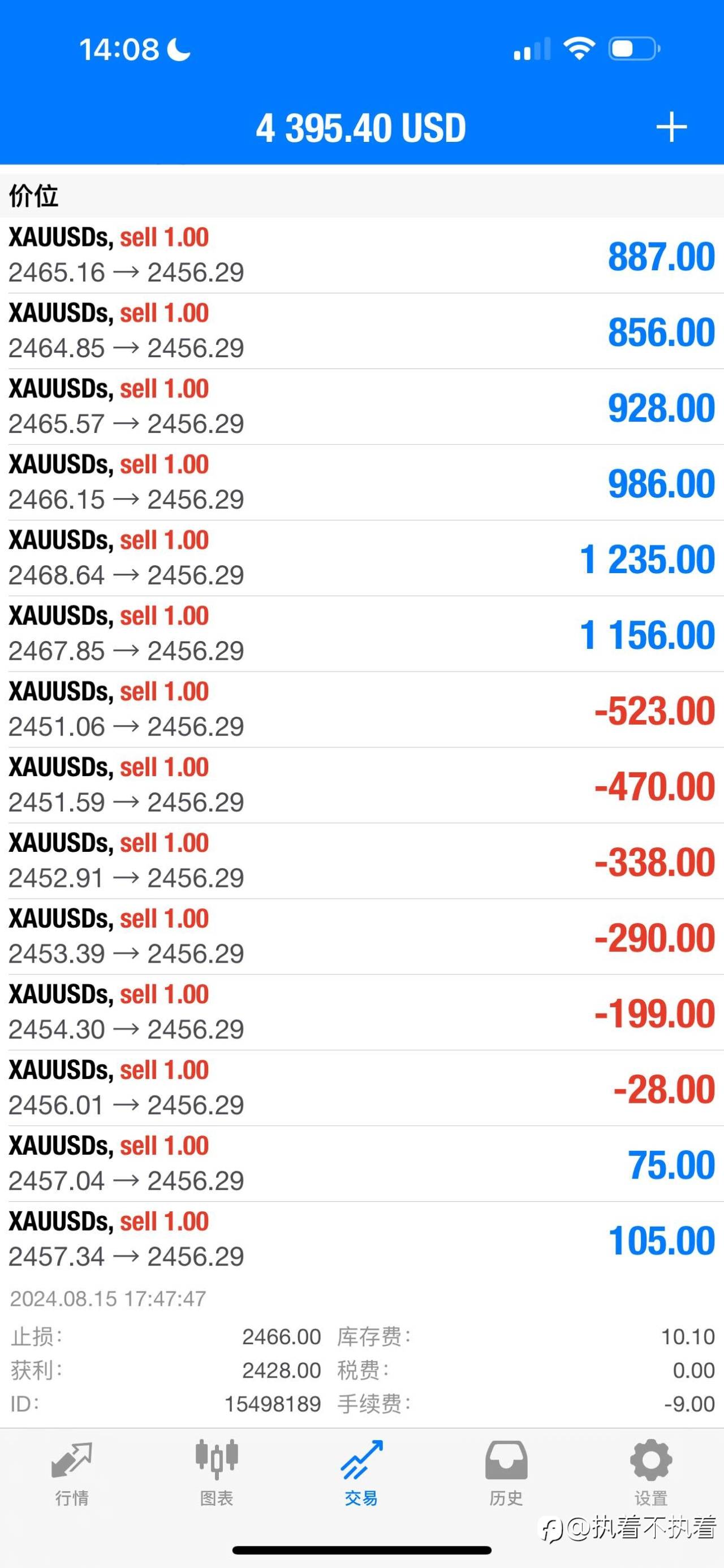8.16 XAUUSD 持仓分析+日线分析