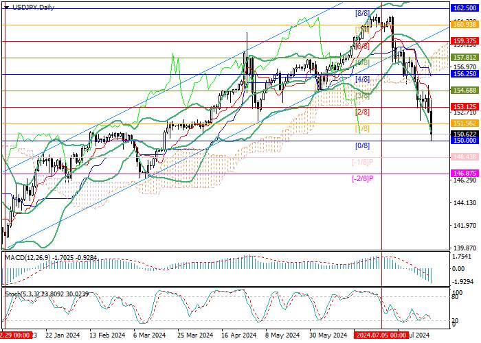 USD/JPY: BANK OF JAPAN’S DECISIONS DRIVE YEN GROWTH