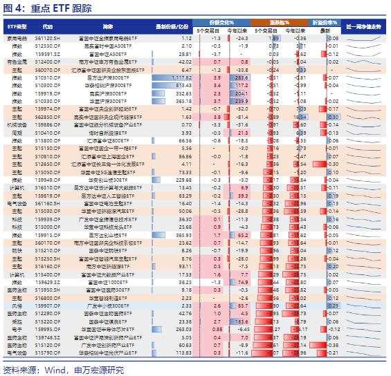 申万宏源：9 月前后反弹行情，可能是A股年内为数不多的总量机会