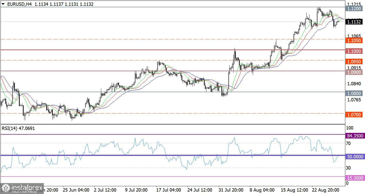 Prediksi terkini untuk EUR/USD pada 29 Agustus 2024