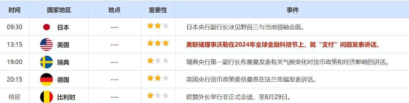 8月28日财经早餐:美指一年低点徘徊,获利回吐致油价涨势暂停