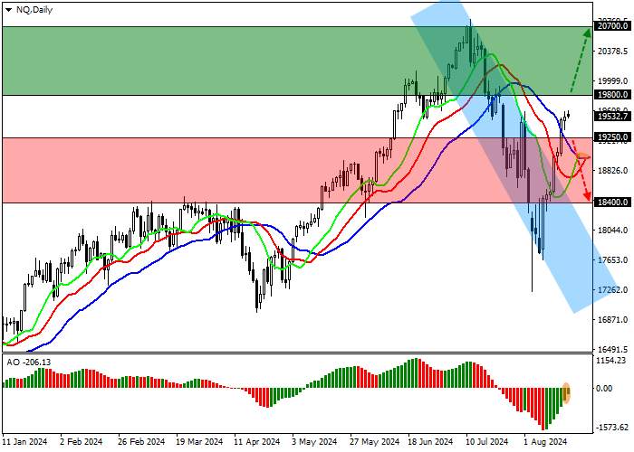 NQ 100: HARGA BERGERAK MENJAUH DARI GARIS SUPPORT CHANNEL MENURUN 18900.0–17600.0