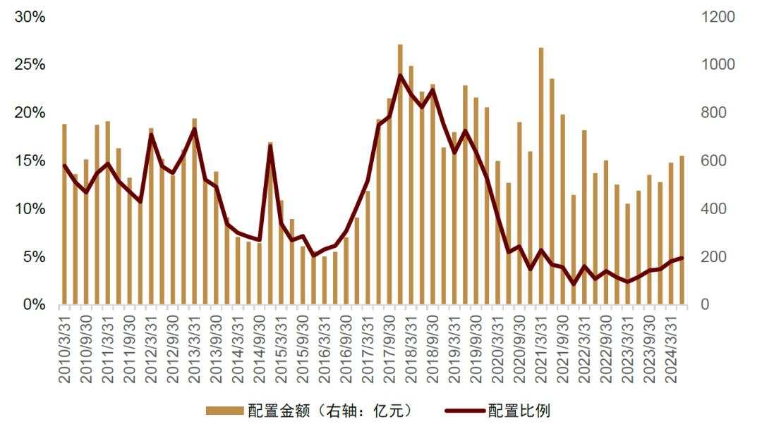 中金：红利风格调整是否已接近尾声？