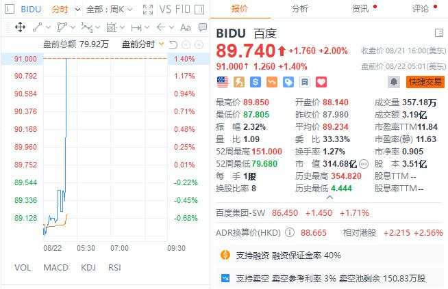 纳指跌1.7%，芯片指数跌3.4%，美债收益率一度跃升10个基点，黄金大跌