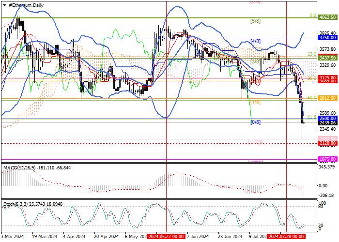 ETH/USD: TECHNICAL ANALYSIS