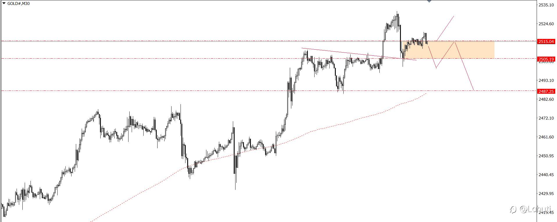 PLAN TRADE 21/8/24