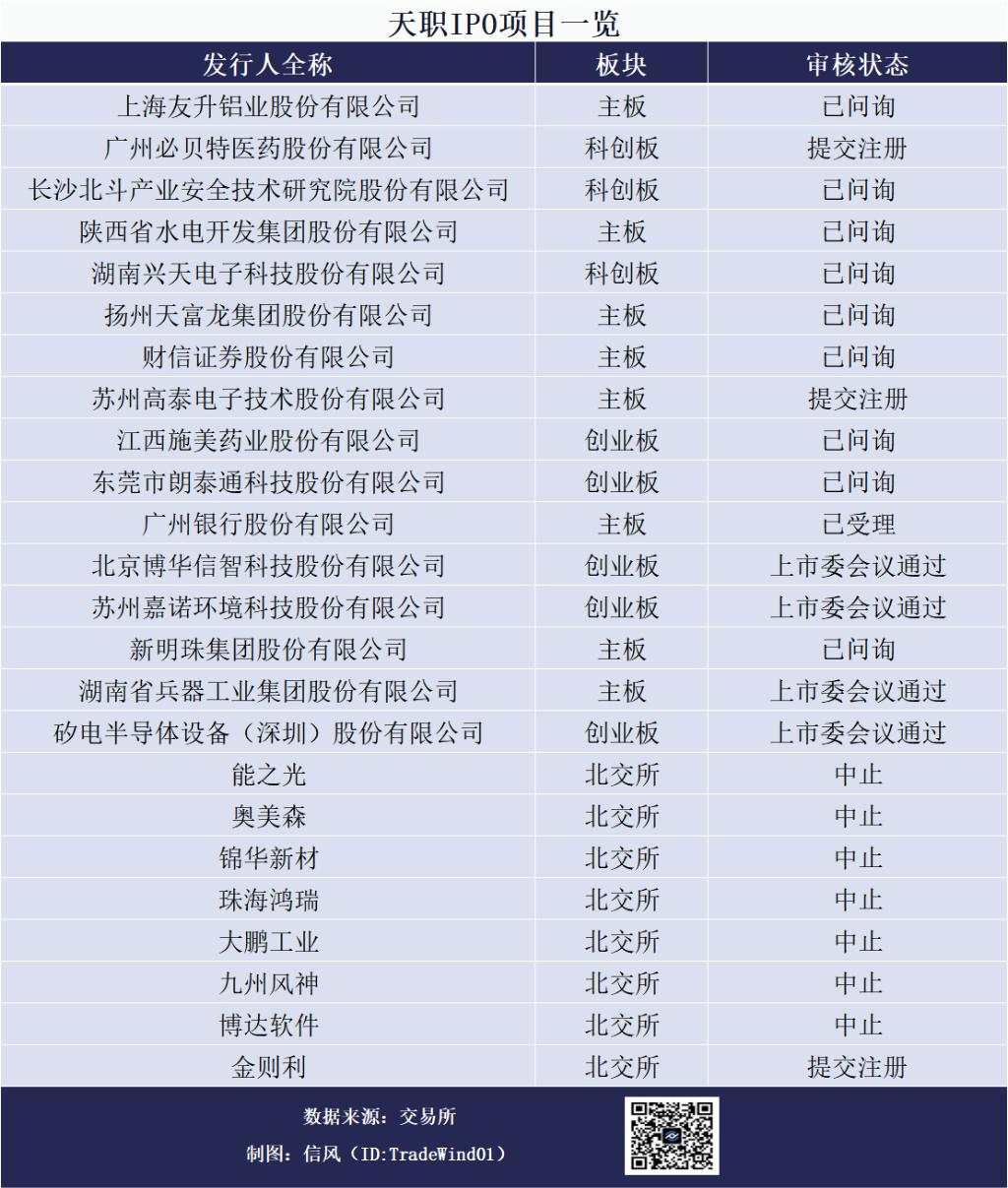天职遭暂停6个月执业资格，24单IPO项目或受牵连