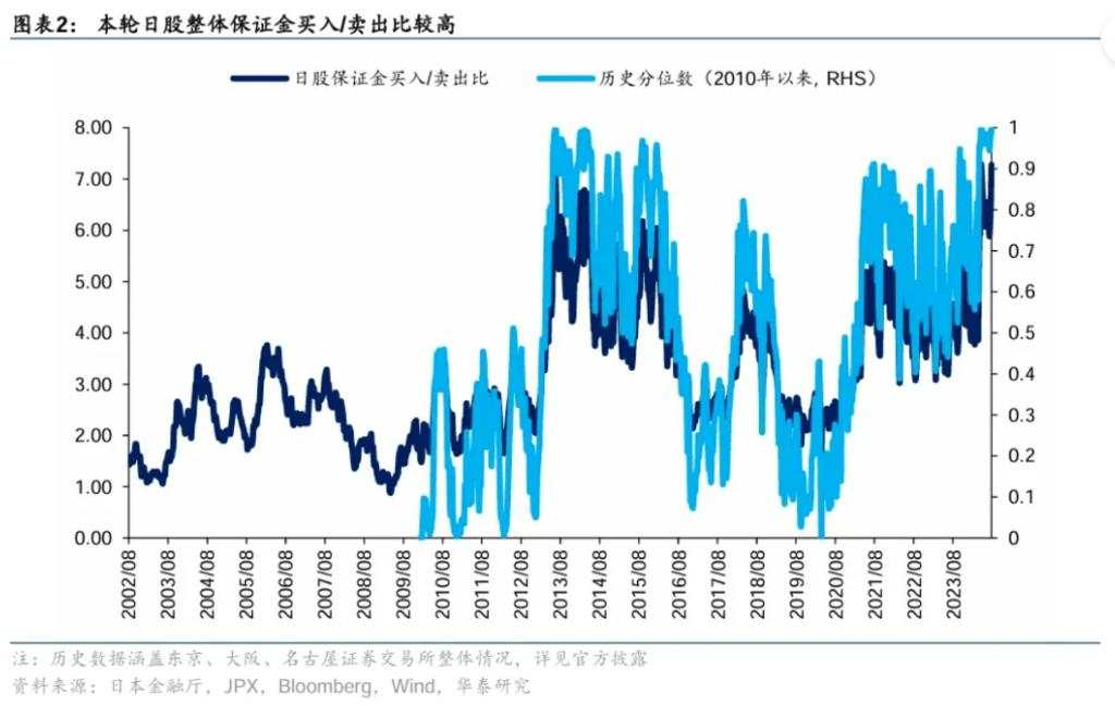 三十年了，日本散户终于大规模入场，结果是史上“最惨烈的三天”