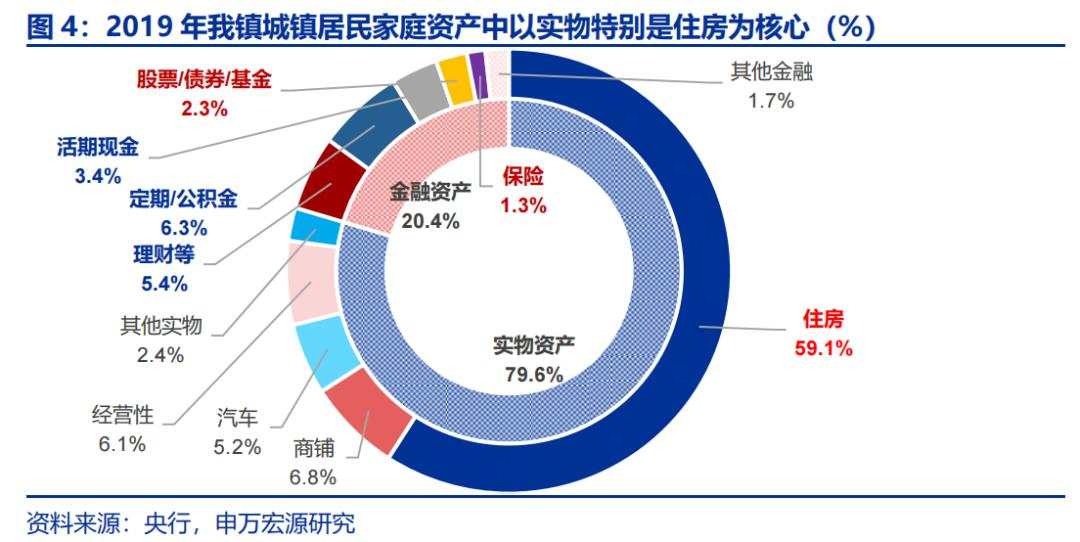 资本所得税改怎么看？